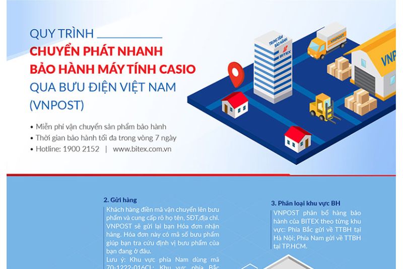 Gửi bảo hành miễn phí Máy tính Casio qua hệ thống bưu điện Việt Nam (VNPost) khắp toàn quốc