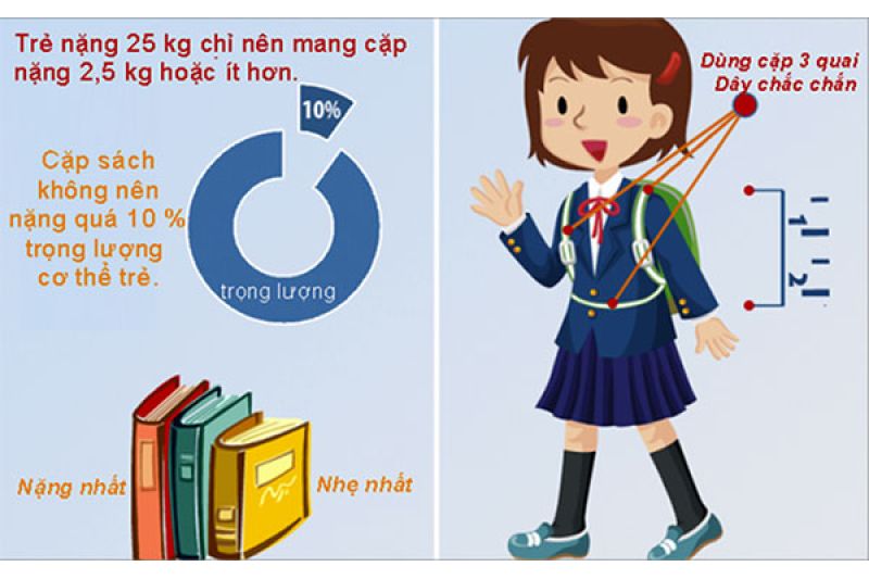 Cách sắp xếp đồ dùng vào balo chống gù khoa học và thông minh nhất