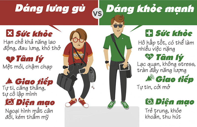 Những thói quen ai cũng mắc phải nhưng dễ khiến trẻ bị gù lưng, cong vẹo cột sống