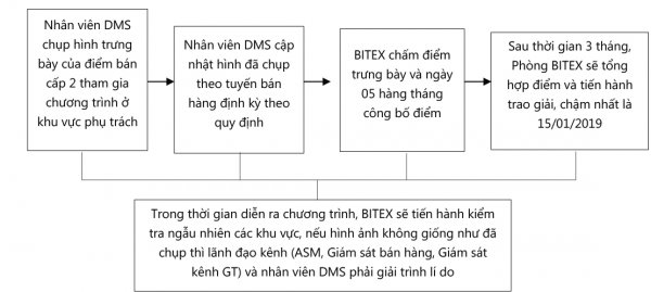 pr-trung-bay-DMS02