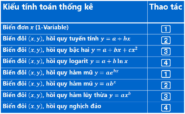 man_hinh_hien_thi_Casio_fx-580VN_X